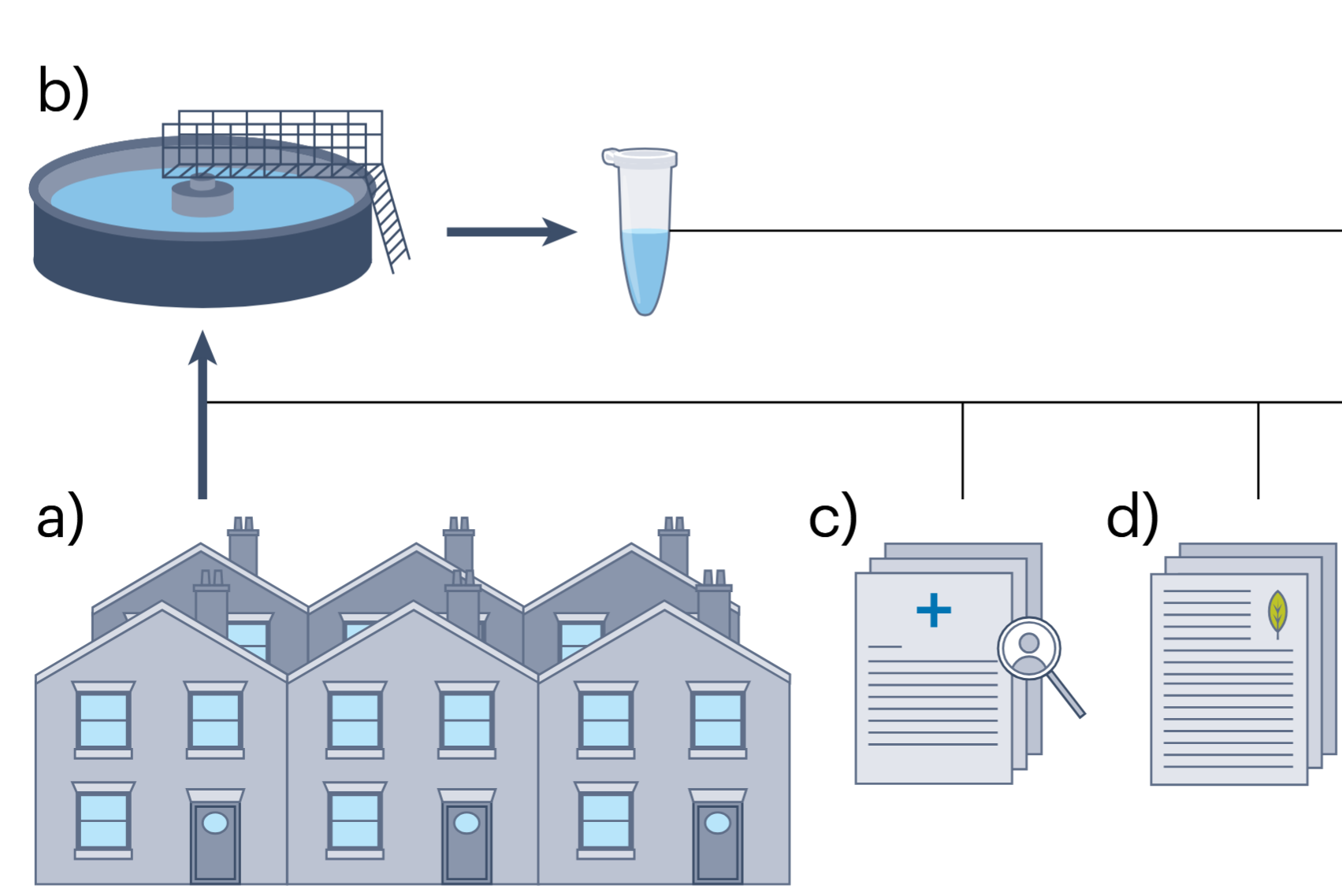 Augmentation of wastewater-based epidemiology with machine learning to support global health surveillance